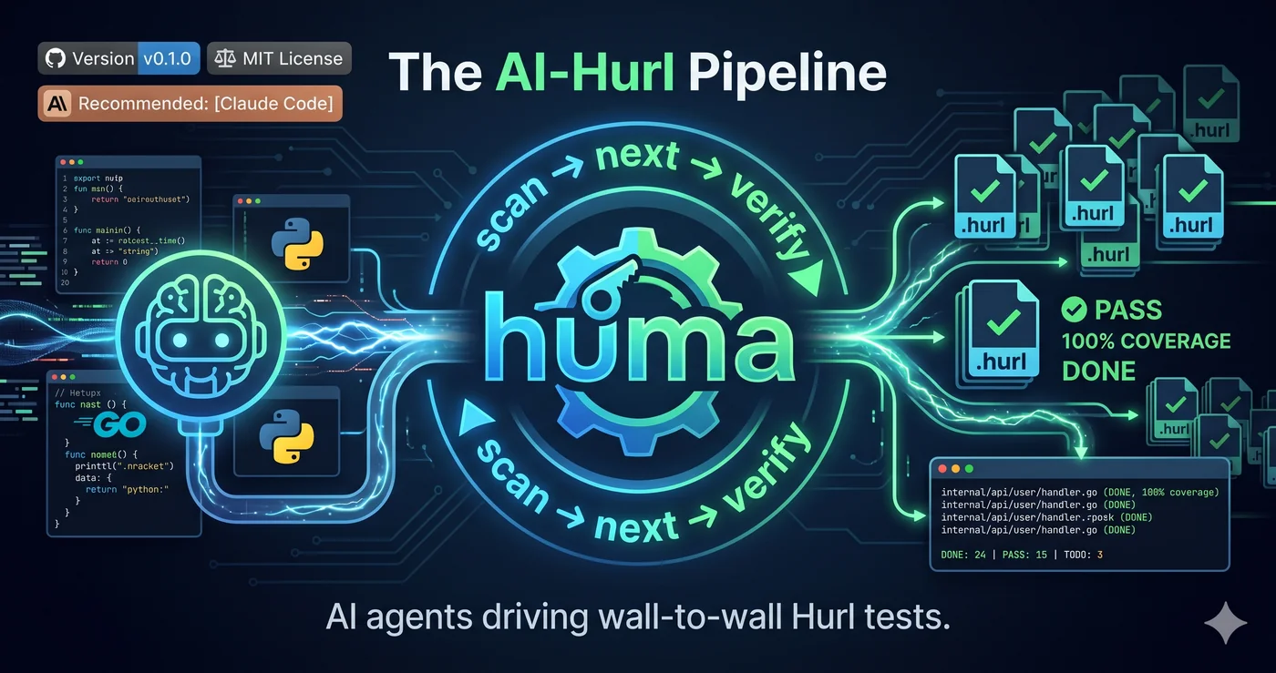 huma -- A Ratchet That Never Skips an Endpoint
